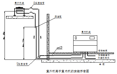 数据中心机房建设方案