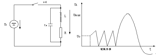 数据中心机房建设方案