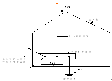 数据中心机房建设方案