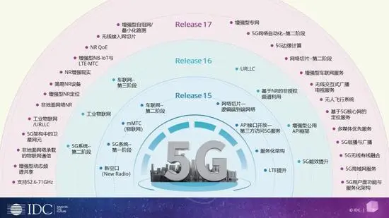 三年内WiFi 6无线AP国内占有率必超90%qq2747038913的博客-