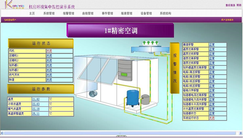 数据中心机房建设方案