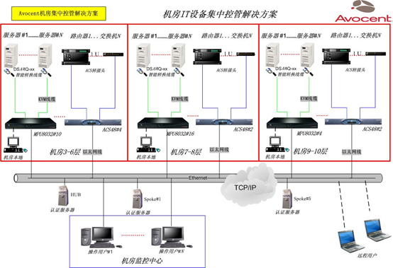 数据中心机房建设方案