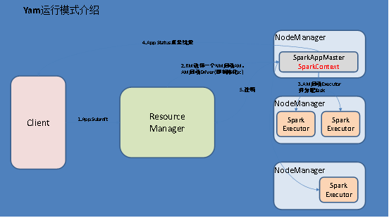 【Spark】(一) Spark入门shellweixin42804692的博客-