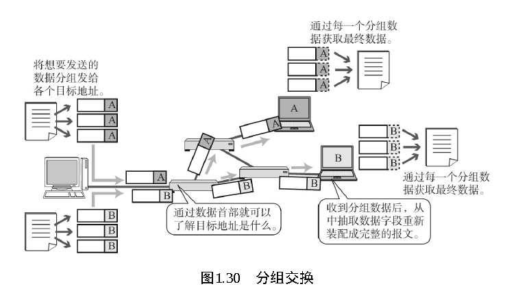 ![在这里插入图片描述