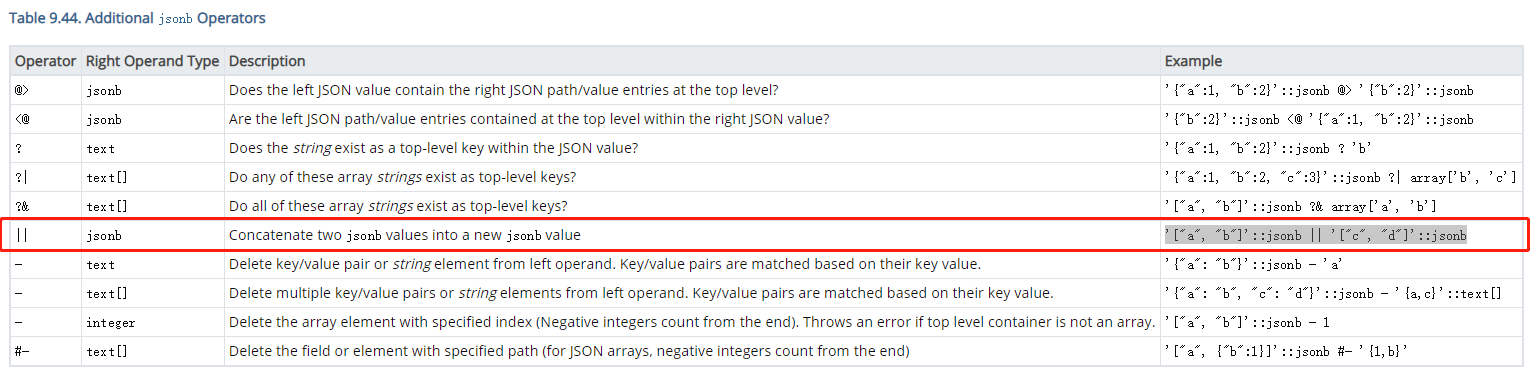 pgsql-json-key-jsonb-set-csdn