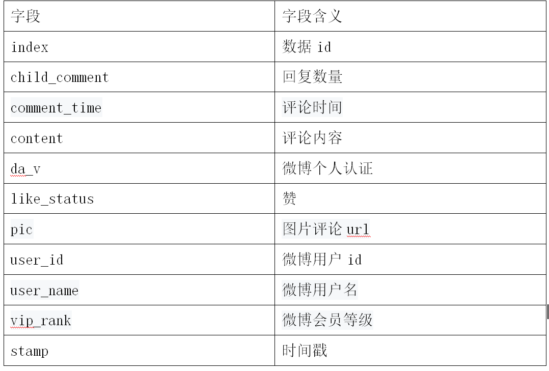 使用Spark Streaming对接kafka之后进行计算spark汉子一枚-