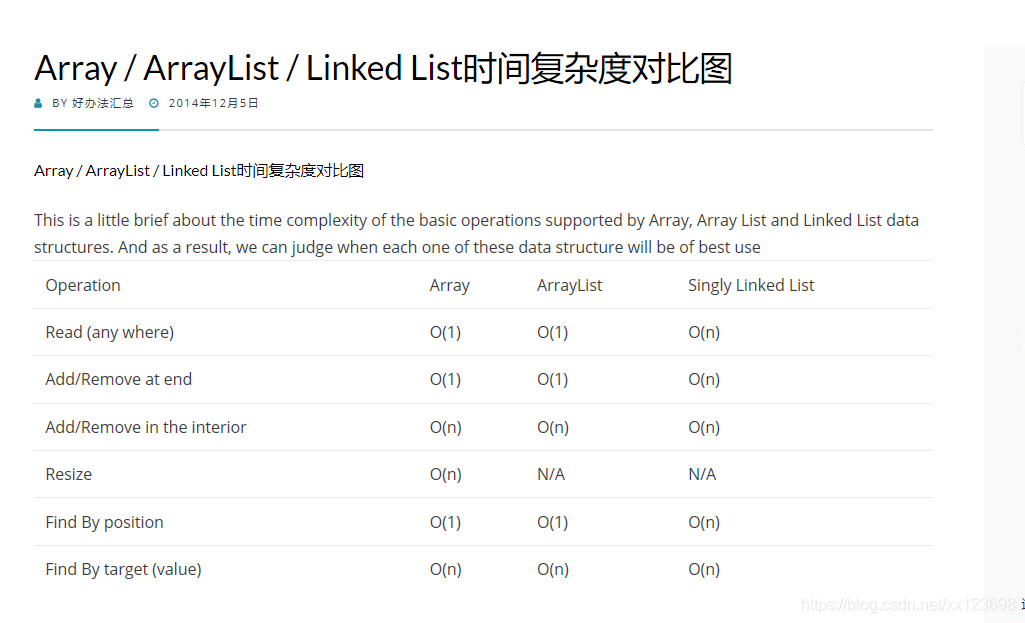 Java中ArrayList和LinkedList区别以及时间复杂度与空间复杂度_arraylist的时间复杂度和空间复杂度-CSDN博客