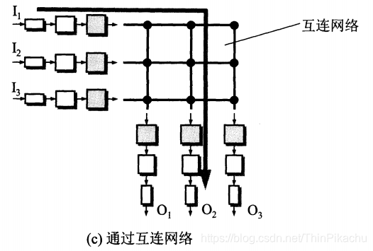 计算机网络 | 路由器 | 路由器的工作原理