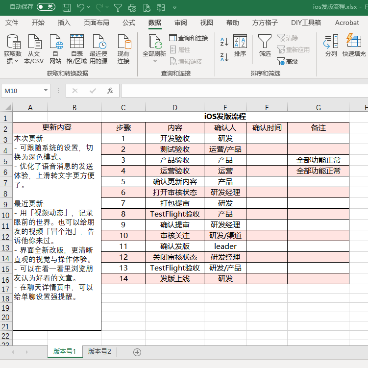 增长漫谈：还发版吗？要命的那种