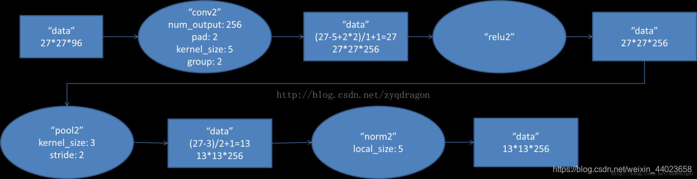 AlexNet--CNN经典网络模型详解(pytorch实现)_alex的cnn-CSDN博客