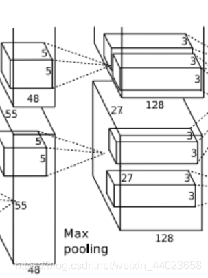 AlexNet--CNN经典网络模型详解(pytorch实现)_alex的cnn-CSDN博客
