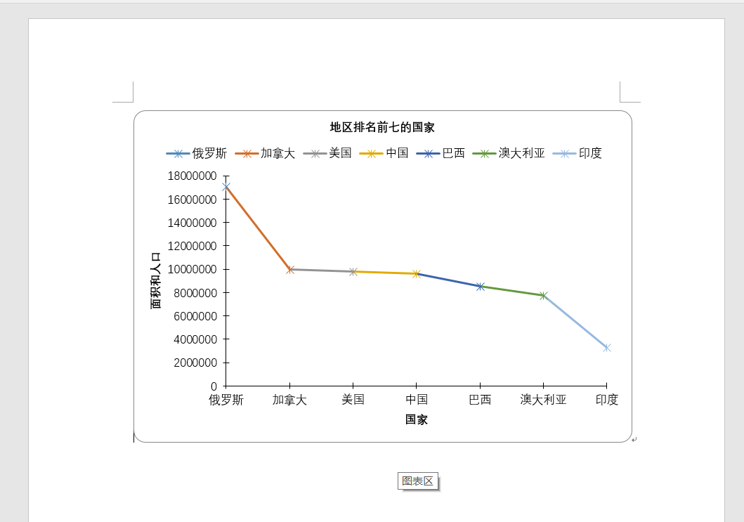 POI Word 图表、柱状图、条形图、折线图、饼图_xwpfchart 横向柱状图CSDN博客 Xddf Chart Data Example