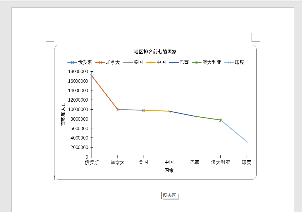 Xddf Chart Data Example 