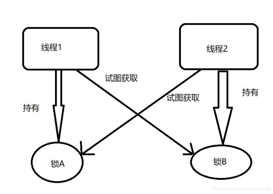 同步与线程安全bingbg的博客-