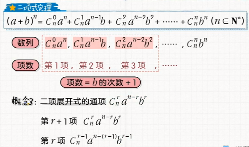 笔记 排列组合公式 二项式定理 Coke的博客 Csdn博客 二项式定理公式