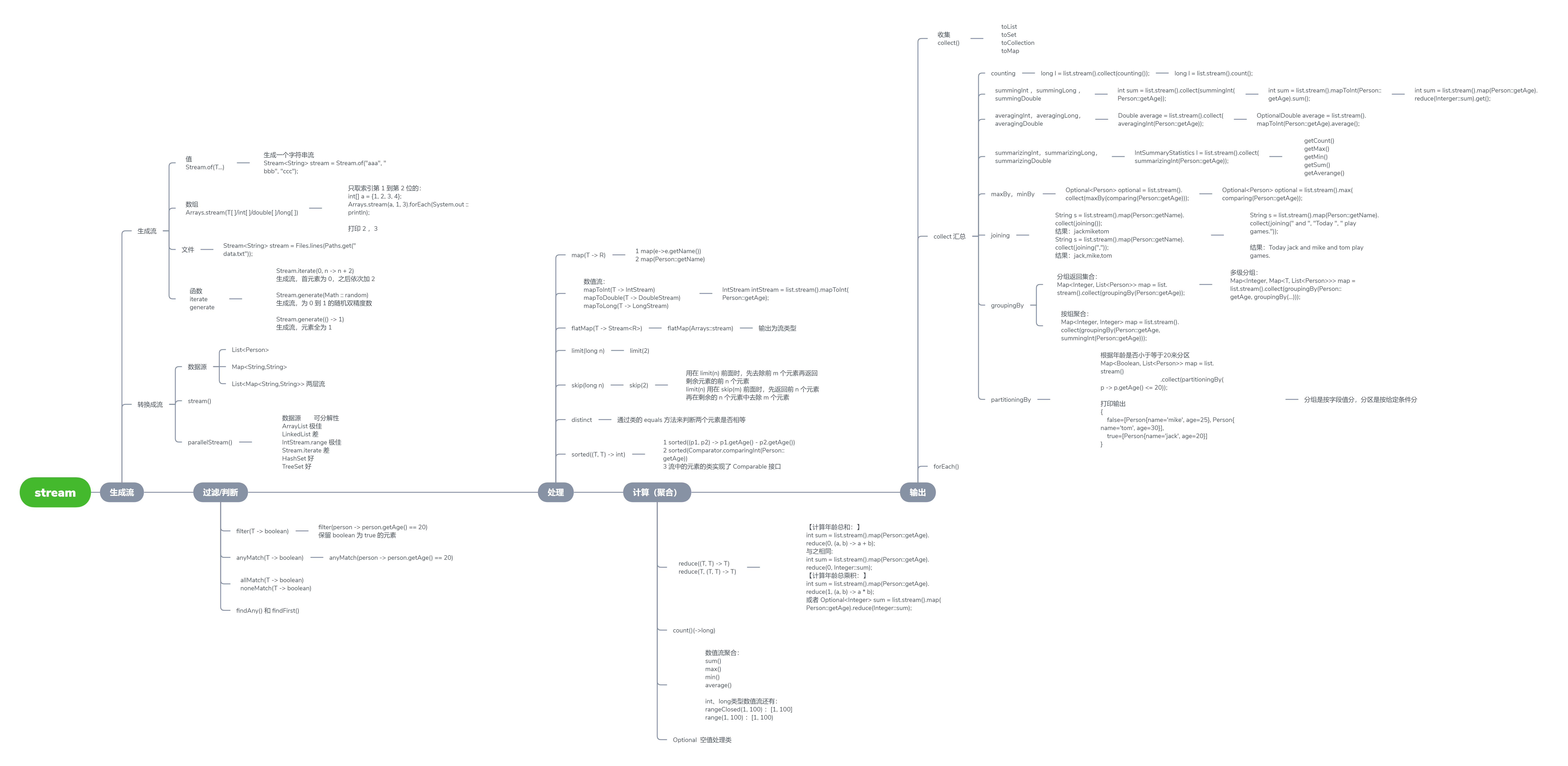 java-stream-map-helixiuqqq-java-stream-map