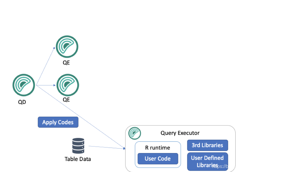 green什么意思网络语 watermark,type_ZmFuZ3poZW5naGVpdGk,shadow_10,text_aHR0cHM6Ly9ibG9nLmNzZG4ubmV0L2dwX2NvbW11bml0eQ==,size_16,color_FFFFFF,t_70