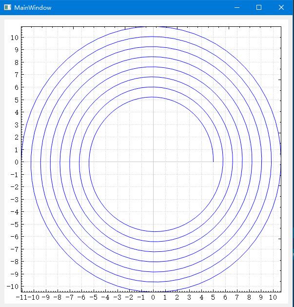二维螺旋曲线方程式,弧长计算及作图实现qq23516957的博客-