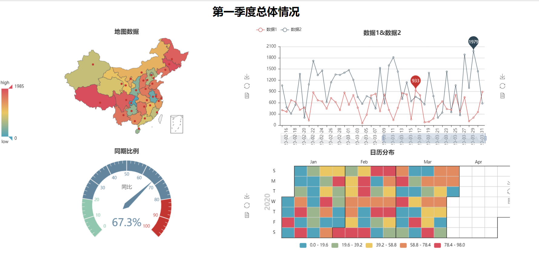 pyecharts0.5.x制作含地图的数据看板