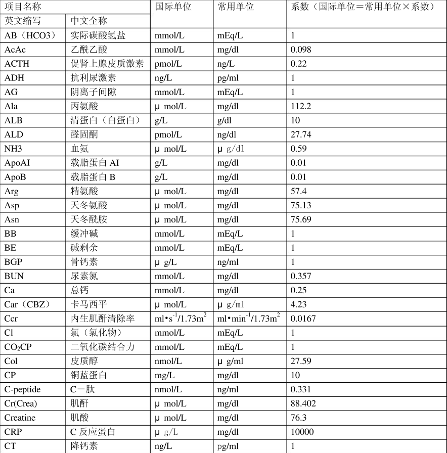 生化 离子转换单位以及一些特殊计算方法 影子 Csdn博客