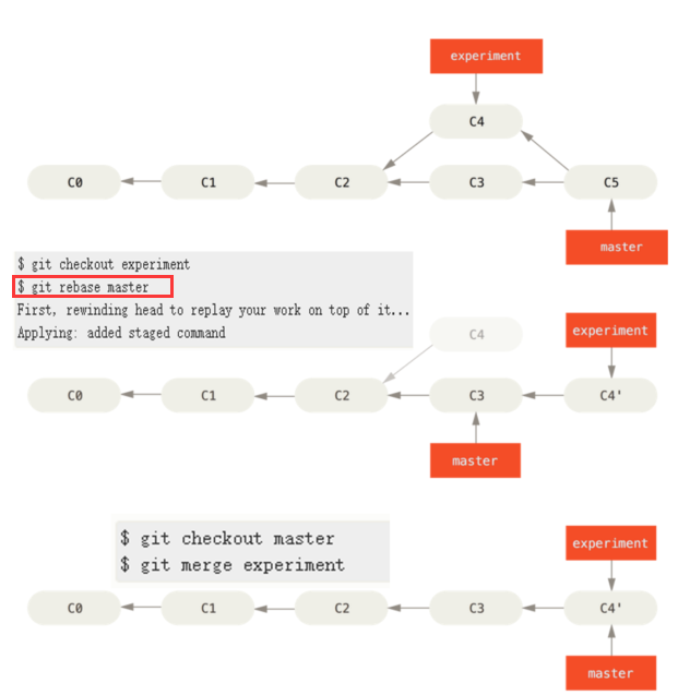 rebase-the-current-branch-on-top-of-incoming-changes-merge-incoming
