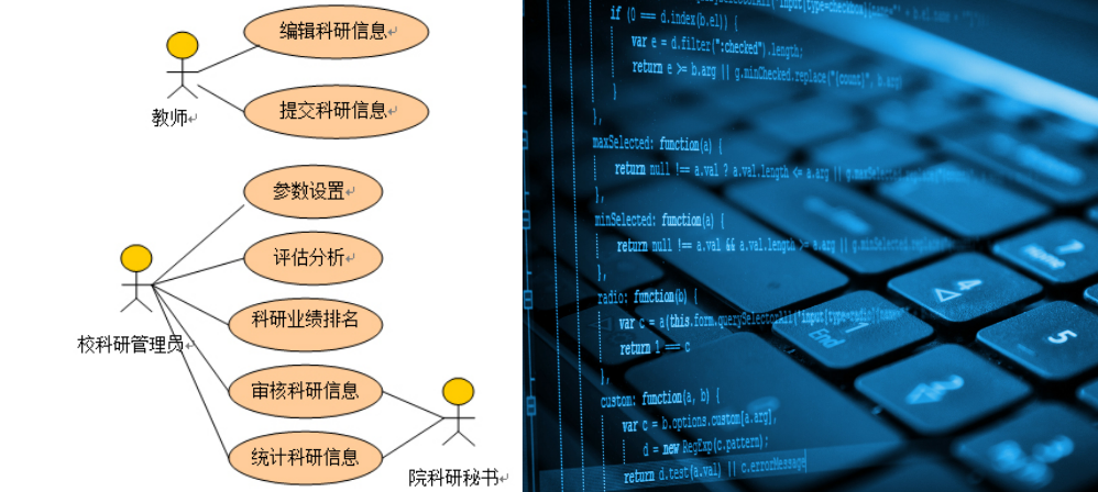 抽象与实现