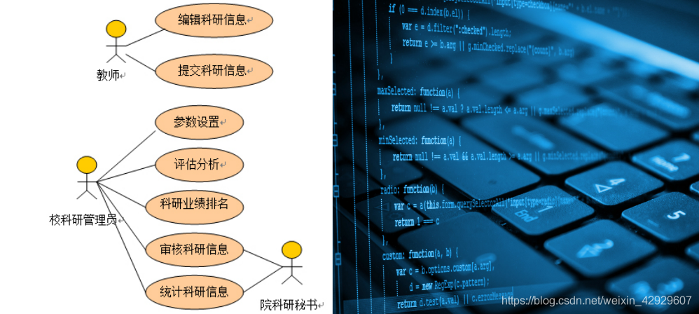 抽象与实现