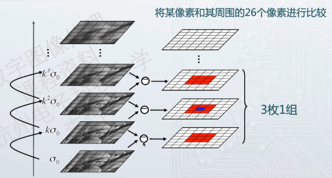 描述