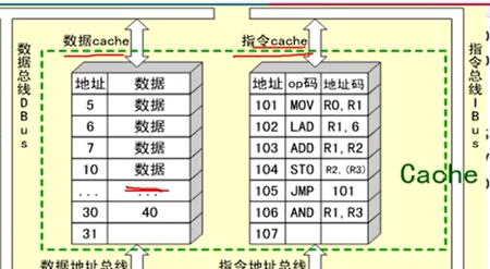 cpu是什么组成的 watermark,type_ZmFuZ3poZW5naGVpdGk,shadow_10,text_aHR0cHM6Ly9ibG9nLmNzZG4ubmV0L3FxXzQxMTAwNzY3,size_16,color_FFFFFF,t_70