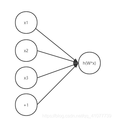 世界人口逻辑斯蒂方程_凹凸世界金