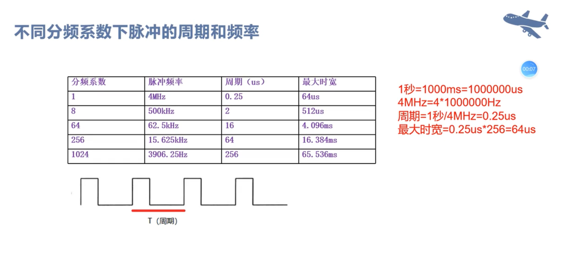 【嵌入式系统】定时 / 计数器及其应用嵌入式南方者的博客-