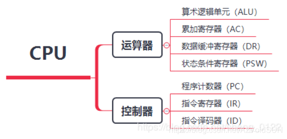 计算机组成原理突发是什么_计算机组成原理表情包