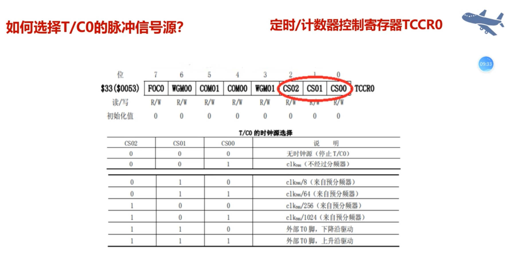 【嵌入式系统】定时 / 计数器及其应用嵌入式南方者的博客-