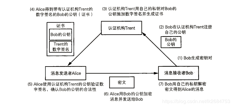 CA证书申请流程