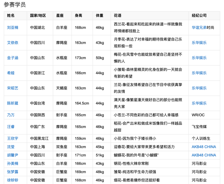 飞桨学院Python小白逆袭大神第二天《青春有你2》练习生照片爬取人工智能三岁学编程的博客-