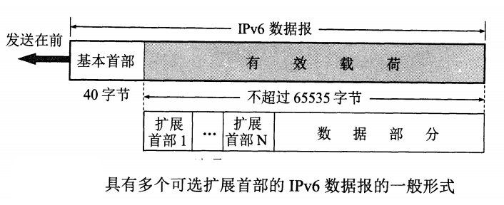 计算机网络 | IPv6 | 什么是IPv6IPv6,什么是IPv6,网络ThinPikachu的博客-
