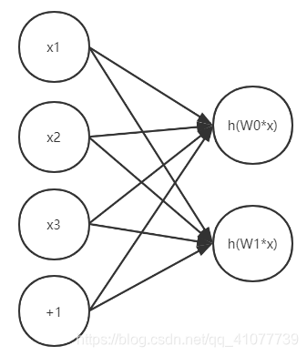 人口 逻辑斯蒂模型_逻辑斯蒂曲线(2)