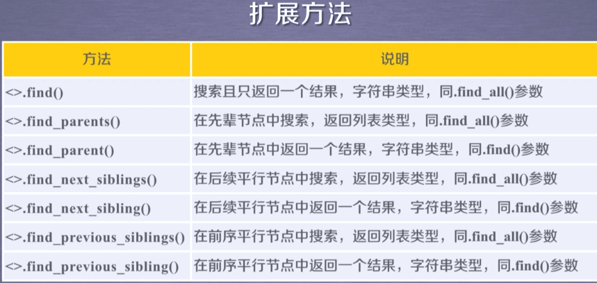 截图自嵩天教授的视频