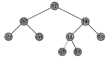 13は15の下に挿入されます