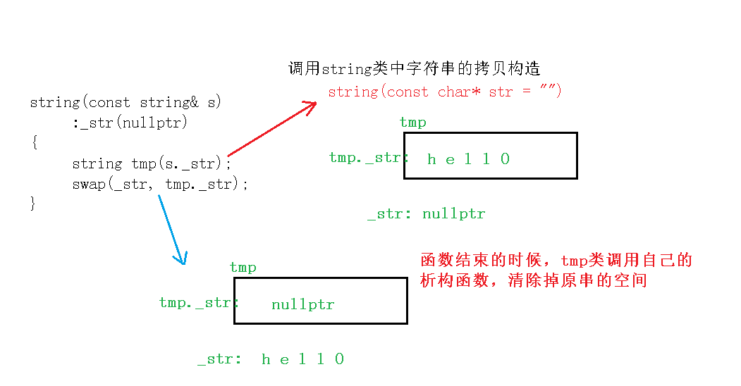图文并茂，一分钟看懂的C++深浅拷贝_c++深拷贝和浅拷贝图解-CSDN博客