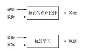 [外链图片转存失败,源站可能有防盗链机制,建议将图片保存下来直接上传(img-cr1JxS56-1587645949441)(C:\Users\李征\AppData\Roaming\Typora\typora-user-images\image-20200420200528780.png)]