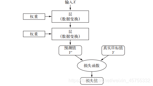 [外链图片转存失败,源站可能有防盗链机制,建议将图片保存下来直接上传(img-QFUD6A7a-1587645949450)(C:\Users\李征\AppData\Roaming\Typora\typora-user-images\image-20200420202210356.png)]