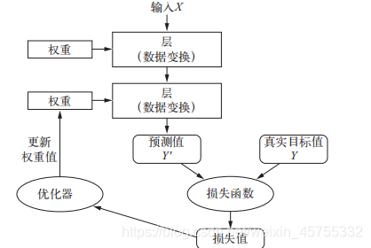 [外链图片转存失败,源站可能有防盗链机制,建议将图片保存下来直接上传(img-9nhFKG2T-1587645949451)(C:\Users\李征\AppData\Roaming\Typora\typora-user-images\image-20200420202323071.png)]