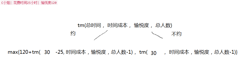 最火的瓜，得用动态规划来吃数据结构与算法weixin43936997的博客-