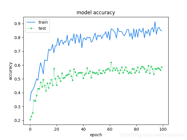 【MaixPy教程】用maixHub训练模型进行开源硬件识别tonycarson的博客-