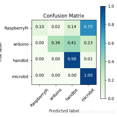 【MaixPy教程】用maixHub训练模型进行开源硬件识别tonycarson的博客-