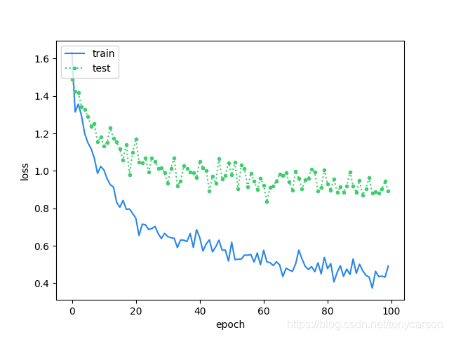 【MaixPy教程】用maixHub训练模型进行开源硬件识别tonycarson的博客-