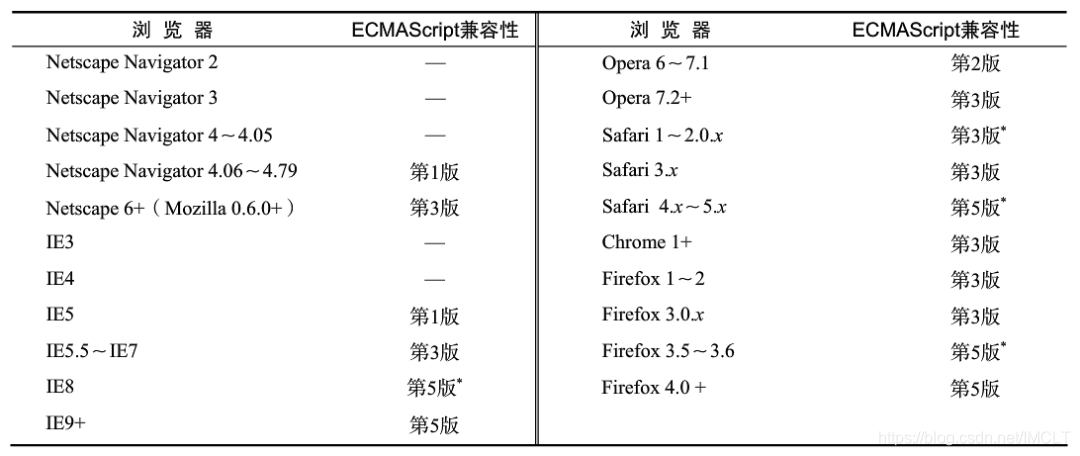 浏览器支持情况