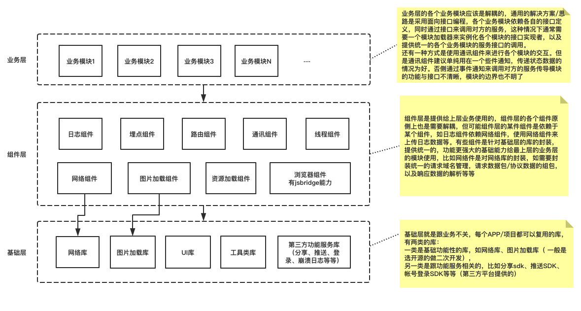 三层app架构的思考