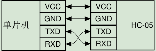 HC-05使用经验qq43541227的博客-